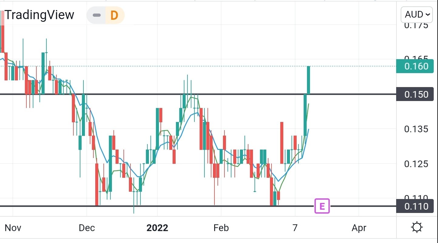 Precious Metals - Rohstoffe 1304134