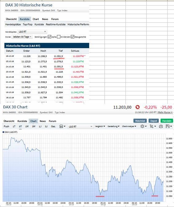 2018 QV-GDAXi-DJ-GOLD-EURUSD-JPY 1080156