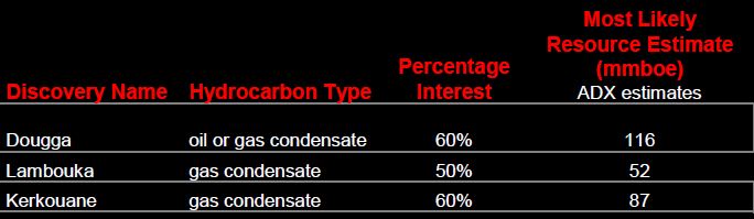 ADX Energy (WKN: 875366): Millionenchance????? 455374