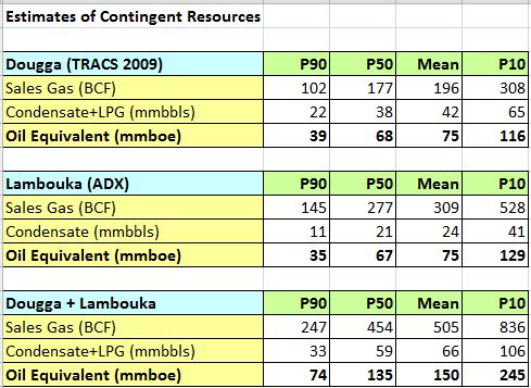 ADX Energy (WKN: 875366): Millionenchance????? 459627