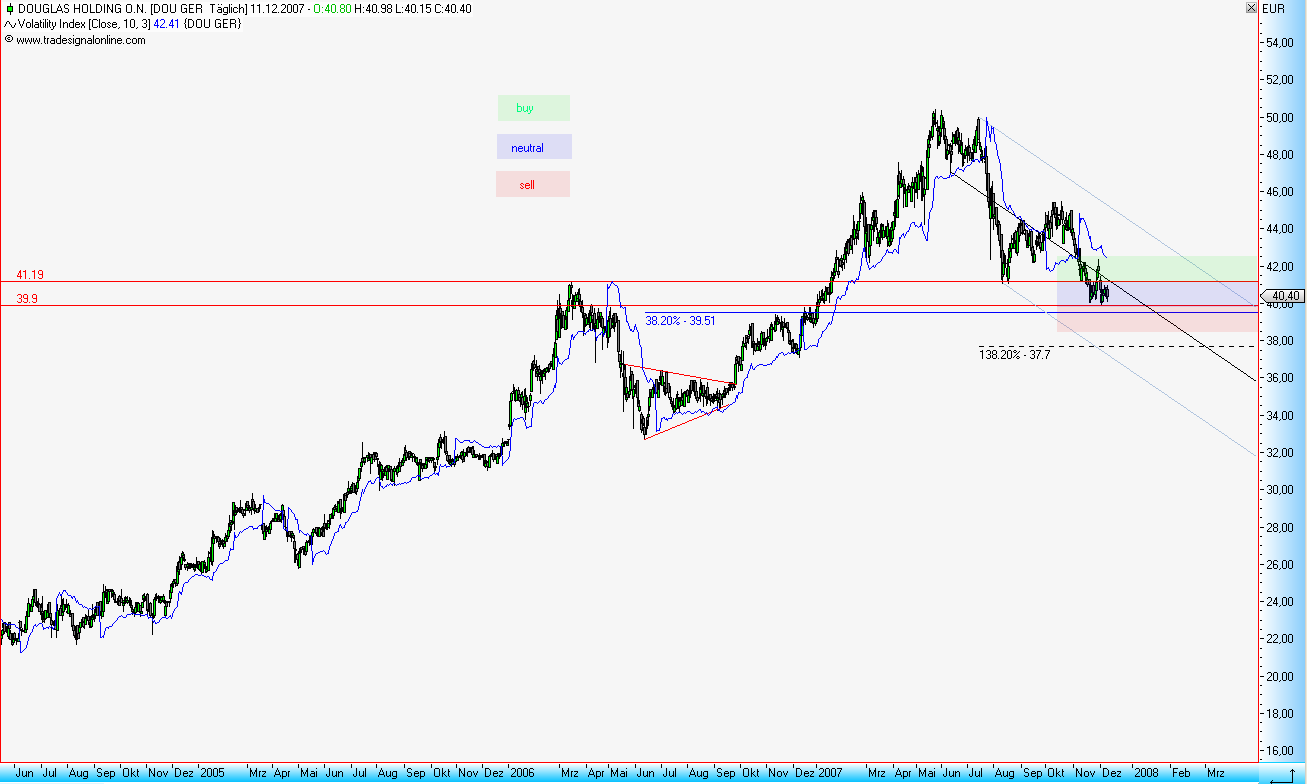 Dax-Einzelwertetrading KW 04 136144