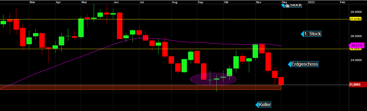 Die besten Gold-/Silberminen auf der Welt 1288066