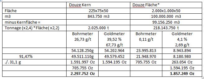 Amani Gold (ehemals Burey Gold) 979046