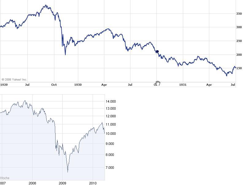 Der USA Bären-Thread 321728