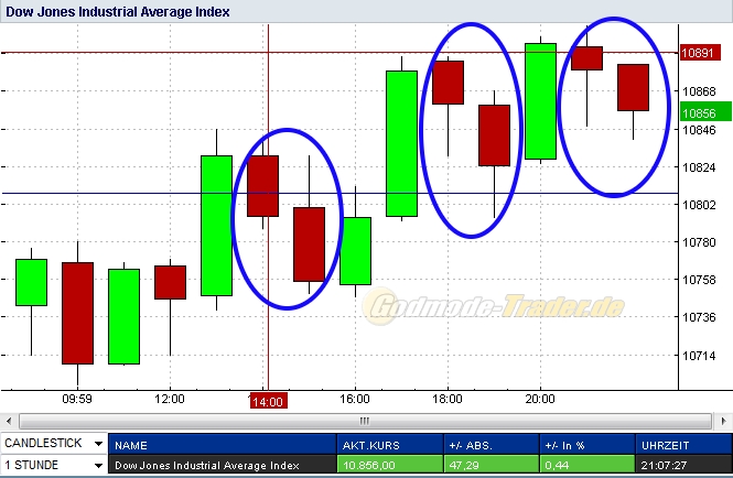Quo Vadis Dax 2011 - All Time High? 445348