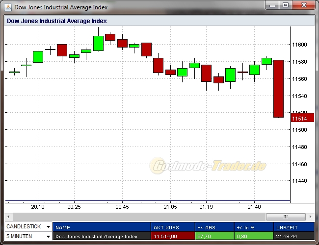 Quo Vadis Dax 2011 - All Time High? 447607