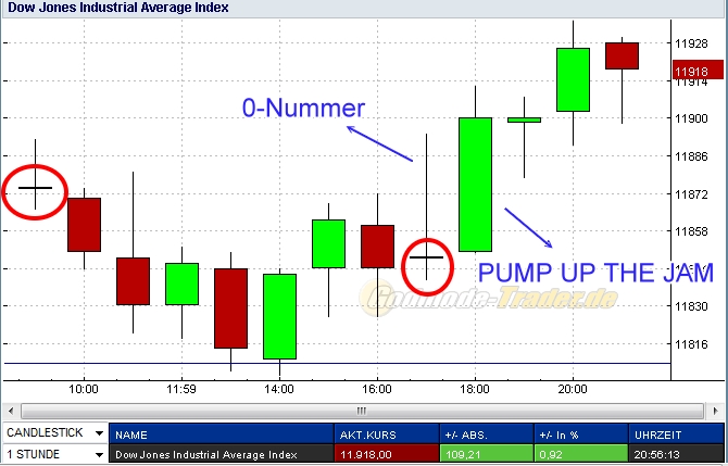 Quo Vadis Dax 2011 - All Time High? 451038