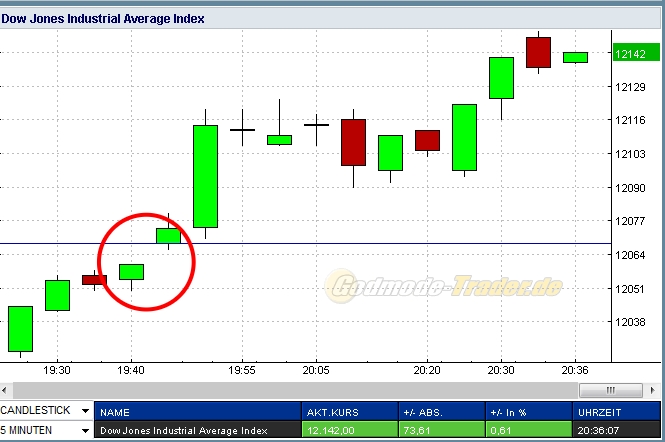 Quo Vadis Dax 2011 - All Time High? 455473