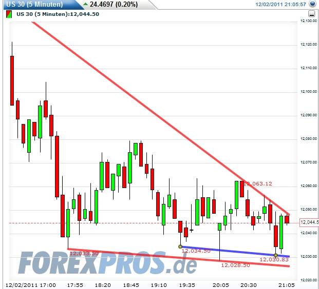 Quo Vadis Dax 2011 - All Time High? 463527
