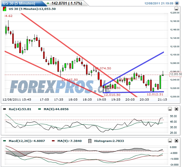 Quo Vadis Dax 2011 - All Time High? 465621