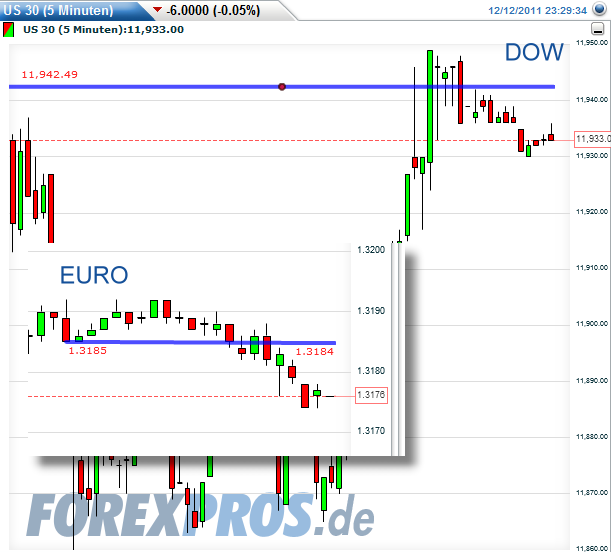 Quo Vadis Dax 2011 - All Time High? 466918