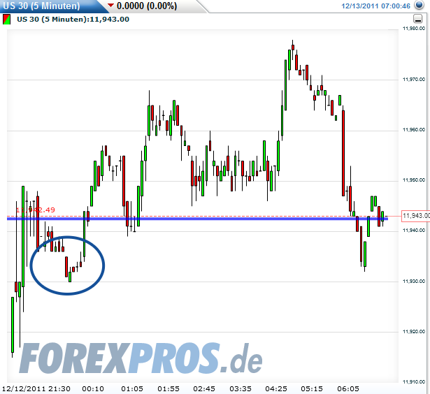 Quo Vadis Dax 2011 - All Time High? 466948