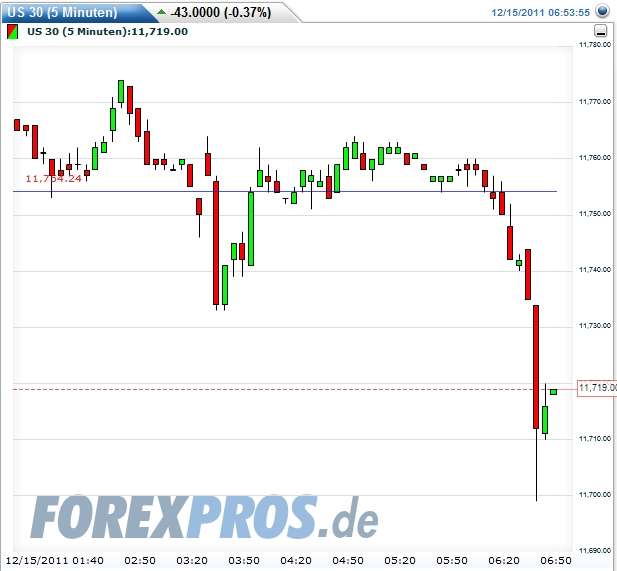 Quo Vadis Dax 2011 - All Time High? 467709
