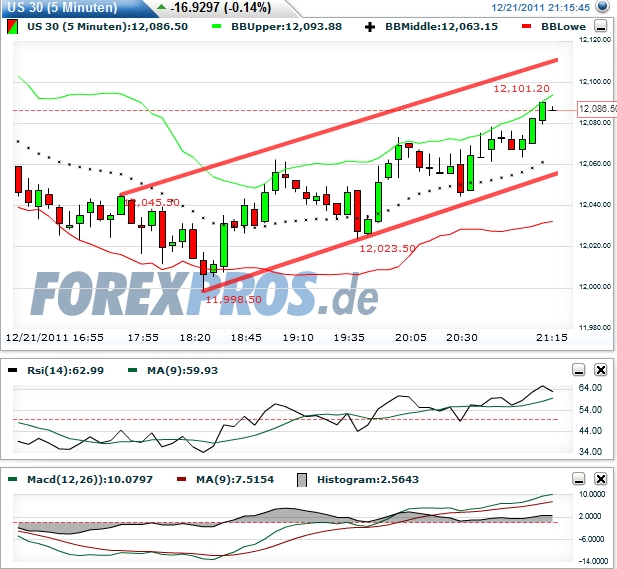 Quo Vadis Dax 2011 - All Time High? 470014