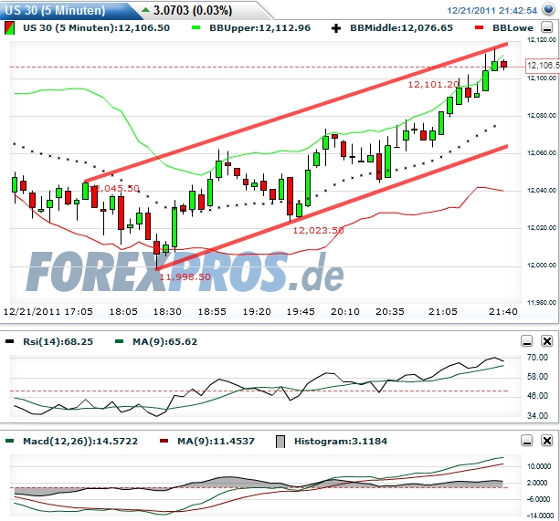 Quo Vadis Dax 2011 - All Time High? 470025