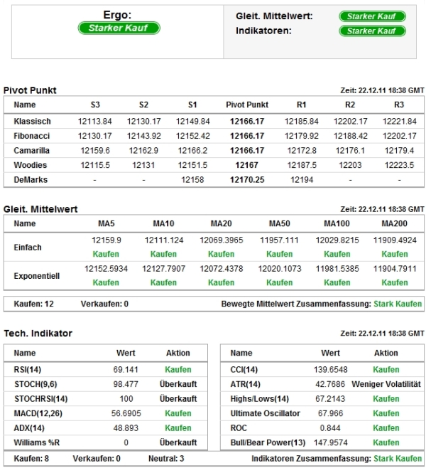 Quo Vadis Dax 2011 - All Time High? 470341