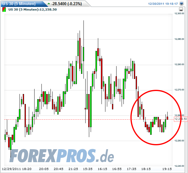 Quo Vadis Dax 2011 - All Time High? 472083