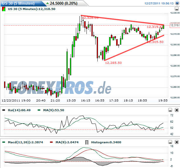 Quo Vadis Dax 2011 - All Time High? 471404
