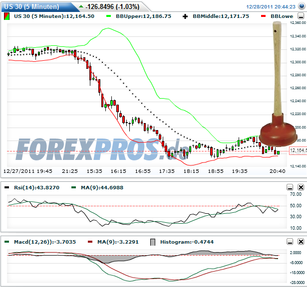 Quo Vadis Dax 2011 - All Time High? 471645