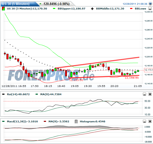 Quo Vadis Dax 2011 - All Time High? 471649