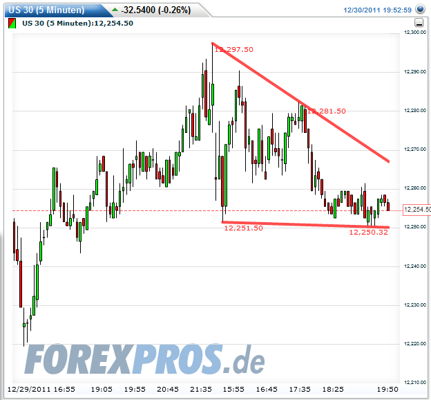 Quo Vadis Dax 2011 - All Time High? 472091