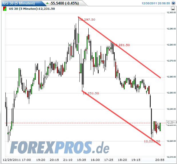 Quo Vadis Dax 2011 - All Time High? 472102