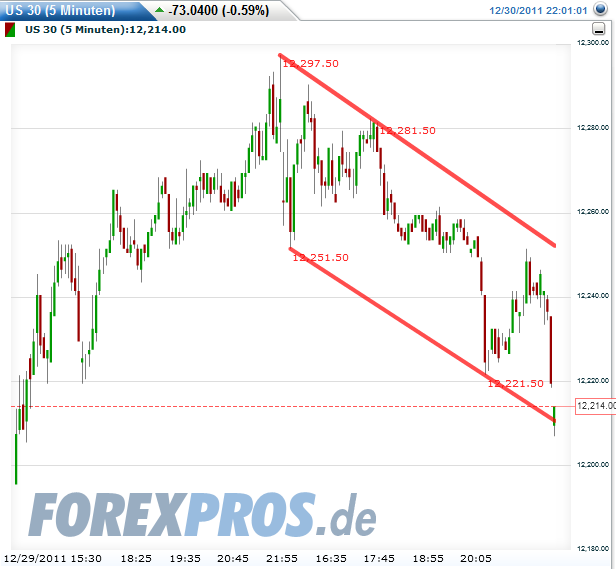 Quo Vadis Dax 2011 - All Time High? 472112