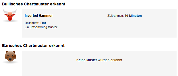 Quo Vadis Dax 2011 - All Time High? 472092