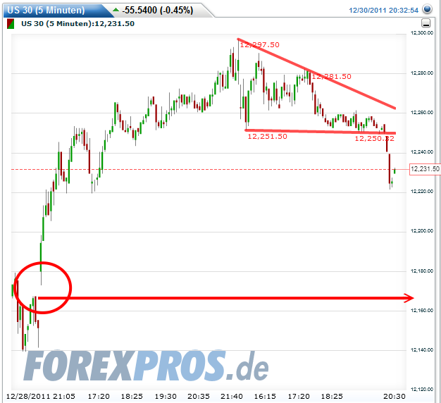 Quo Vadis Dax 2011 - All Time High? 472099