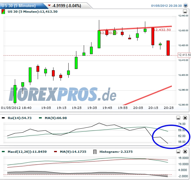 Quo Vadis Dax 2012 - Krise ohne Ende? 473755