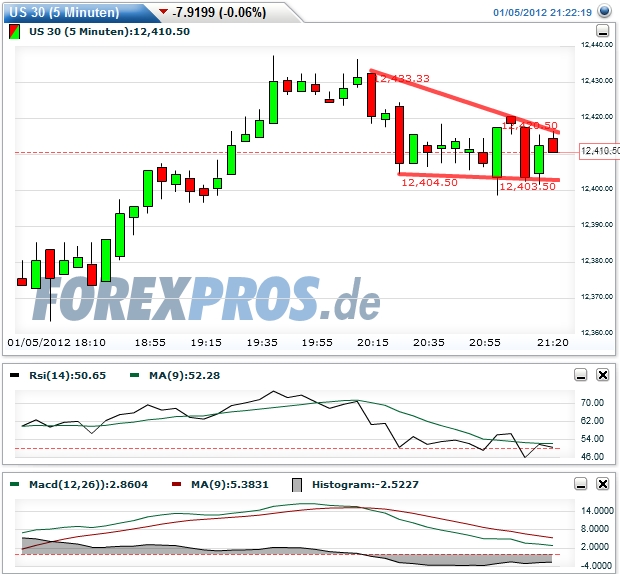 Quo Vadis Dax 2012 - Krise ohne Ende? 473791