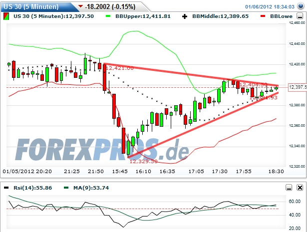 Quo Vadis Dax 2012 - Krise ohne Ende? 474178