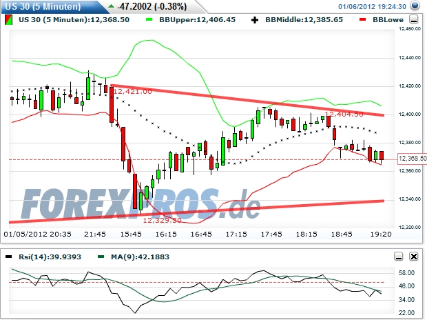 Quo Vadis Dax 2012 - Krise ohne Ende? 474196