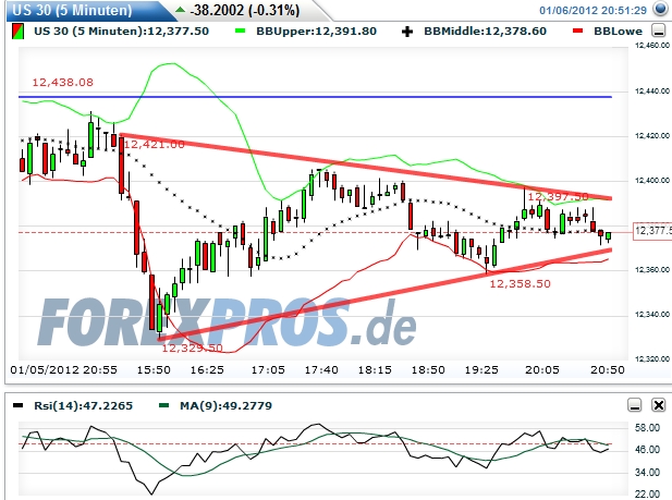Quo Vadis Dax 2012 - Krise ohne Ende? 474218