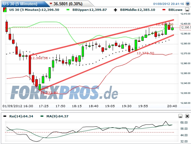 Quo Vadis Dax 2012 - Krise ohne Ende? 474799