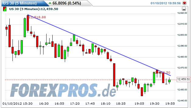 Quo Vadis Dax 2012 - Krise ohne Ende? 475114