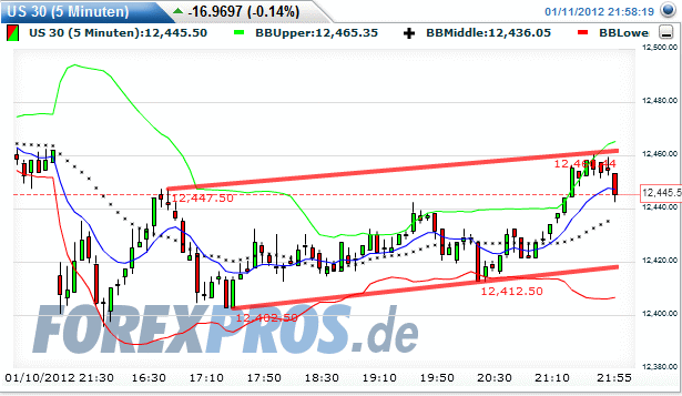 Quo Vadis Dax 2012 - Krise ohne Ende? 475480