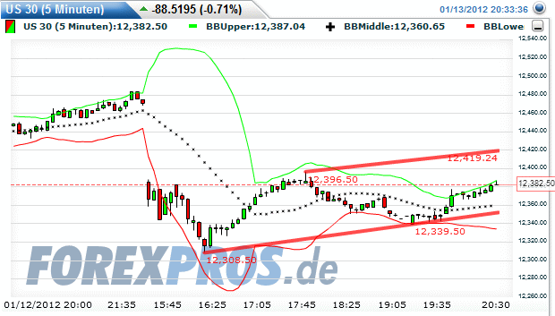 Quo Vadis Dax 2012 - Krise ohne Ende? 476181