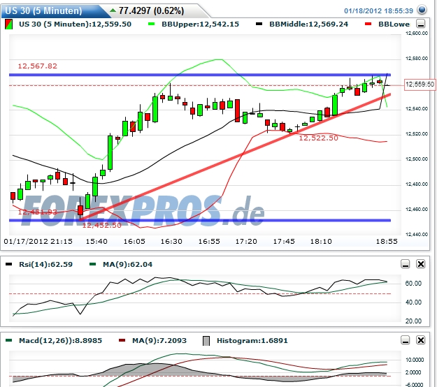 Quo Vadis Dax 2012 - Krise ohne Ende? 477398