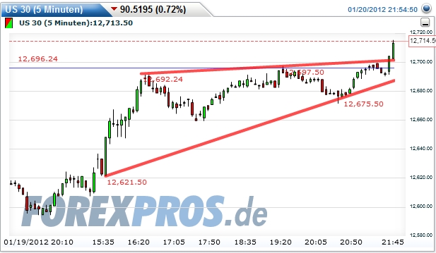 Quo Vadis Dax 2012 - Krise ohne Ende? 478182