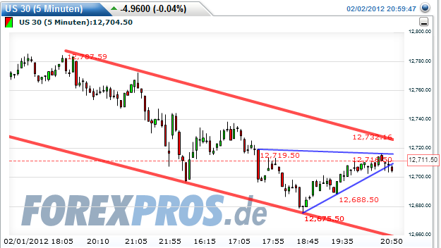 Quo Vadis Dax 2012 - Krise ohne Ende? 481928