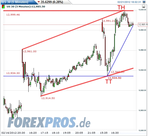 Indexhandel 2012 Rally trotz unzähligen Krisen? 487499