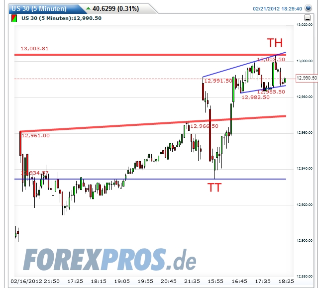 Quo Vadis Dax 2012 - Krise ohne Ende? 487510