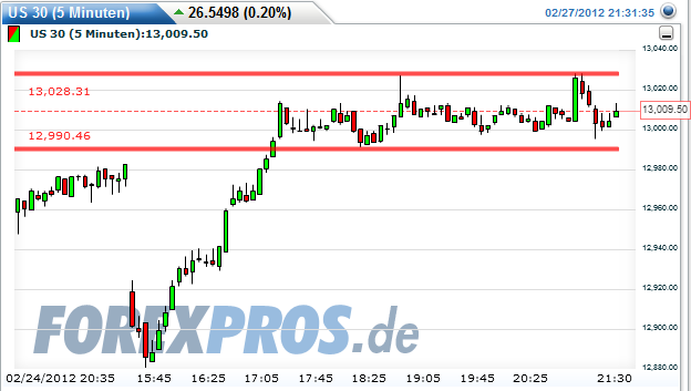 Quo Vadis Dax 2012 - Krise ohne Ende? 489170