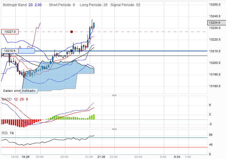QV ultimate 2012 495660