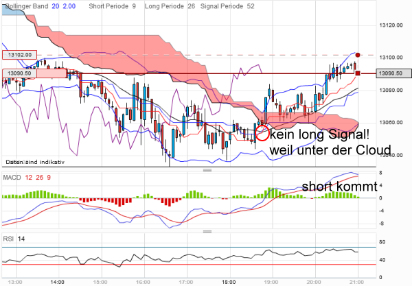 QV ultimate 2012 496601