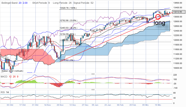QV ultimate 2012 496891