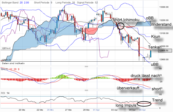 QV ultimate 2012 499242