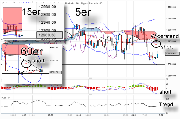 QV ultimate 2012 499199