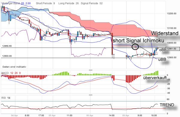 QV ultimate 2012 499241